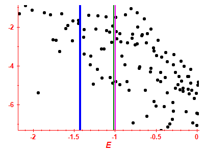 Strength function log